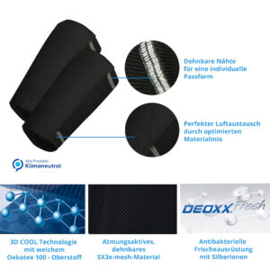 Technische Produktbeschreibung SX3 Armkühler von E.COOLINE
